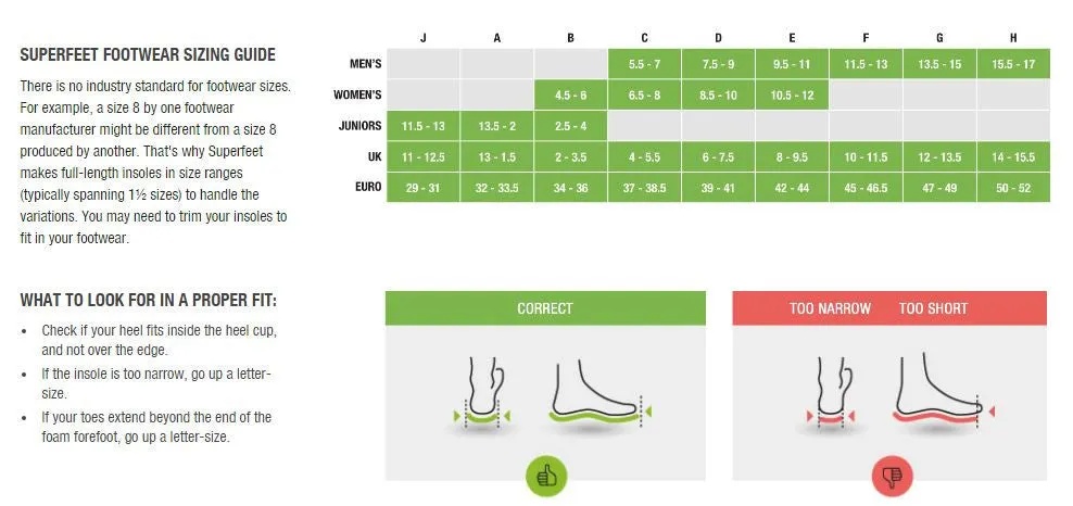 Superfeet ORANGE Insoles